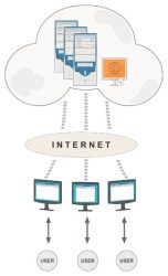 virtualización de escritorios virtualizacion de escritorios